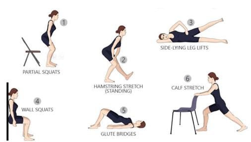 Exercise - Role In Bone Health And Arthritis