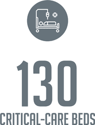 130 care beds