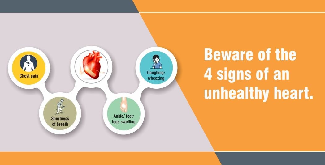 Beware of the 4 signs of an unhealthy heart. Beware of the 4 signs of an unhealthy heart.
