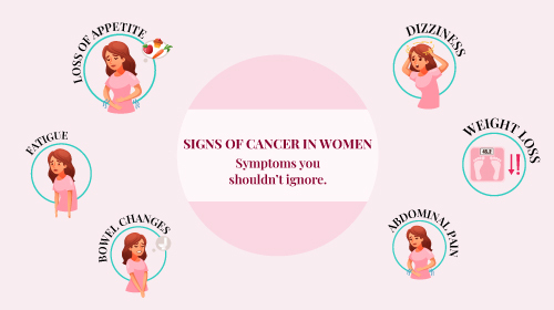 Warning Signs of Cancer in Women