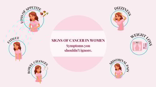 Warning Signs of Cancer in Women Warning Signs of Cancer in Women