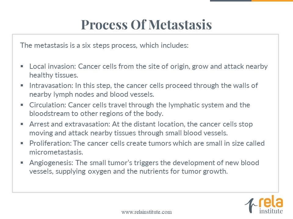 Liver Metastasis – The Secondary Liver Cancer
